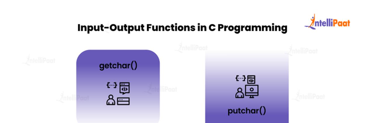 Input-Output Functions in C Programming
