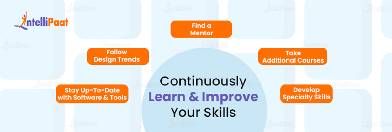 Continuously Learn and Improve Your Skills