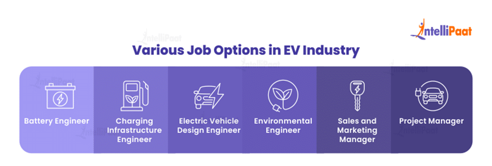 Various job Options in EV Industry