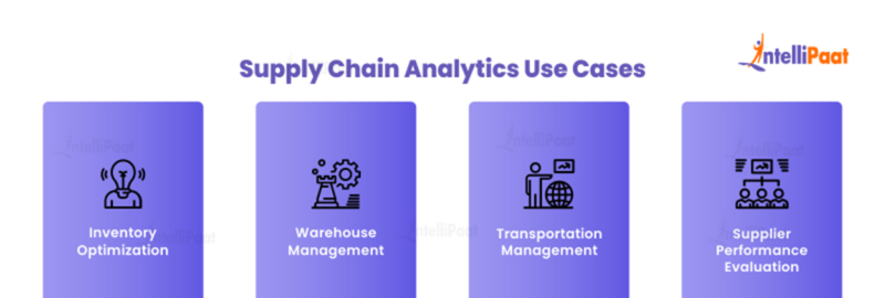 What Is Supply Chain Analytics And Why Is It Important?