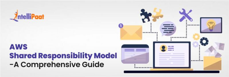 AWS Shared Responsibility Model - A Comprehensive Guide