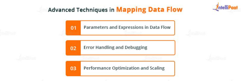 Azure Data Factory - Mapping Data Flow