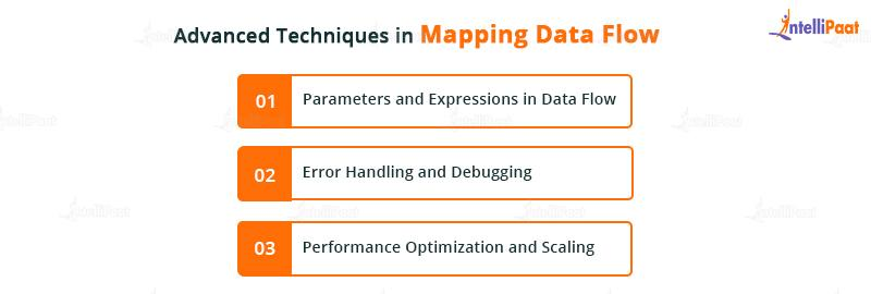 Advanced Techniques in Mapping Data Flow