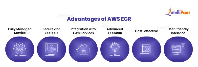 Advantages of AWS ECR