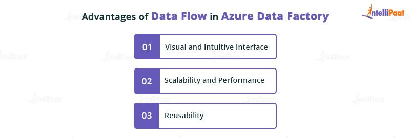 Advantages of Data Flow in Azure Data Factory