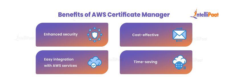 Benefits of AWS Certificate Manager