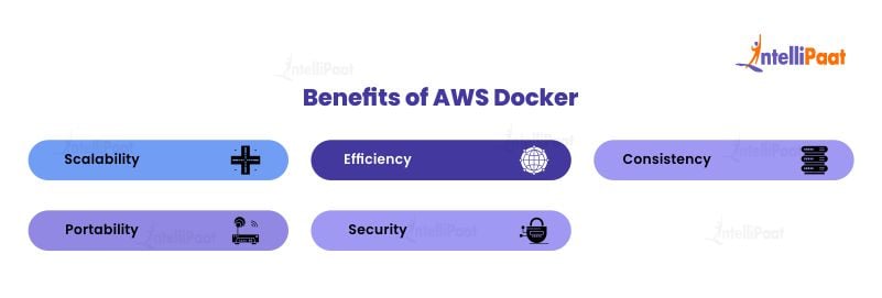 Benefits of AWS Docker 