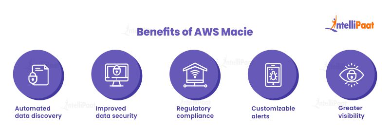 Benefits of AWS Macie