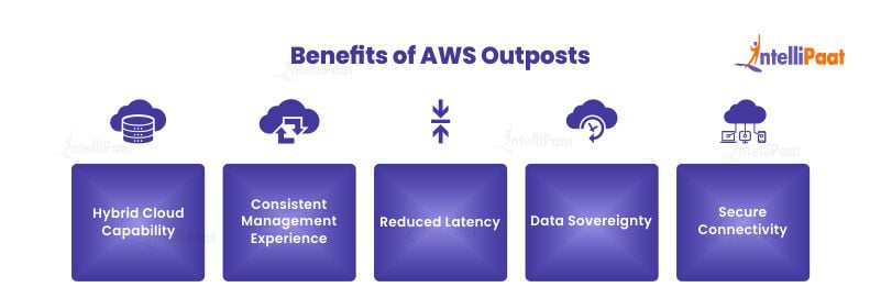 Benefits of AWS Outposts