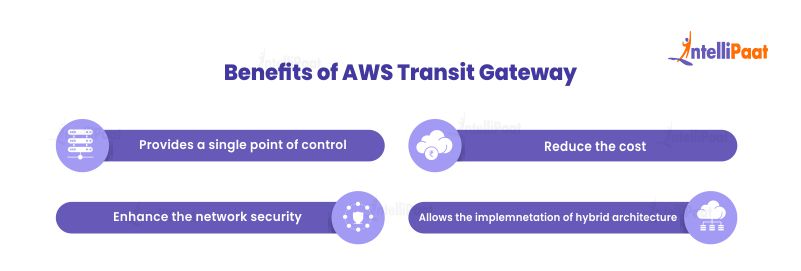 Benefits of AWS Transit Gateway