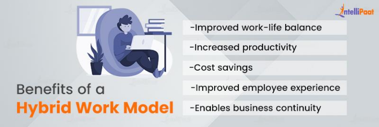 What Is Hybrid Work Model & How To Implement It? | Intellipaat