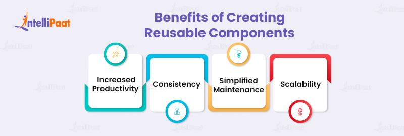 Benefits of creating reusable components