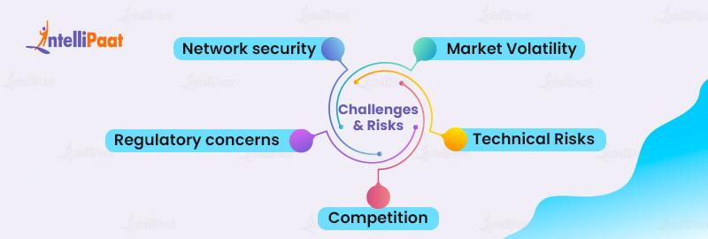Challenges and Risks in Matic Network