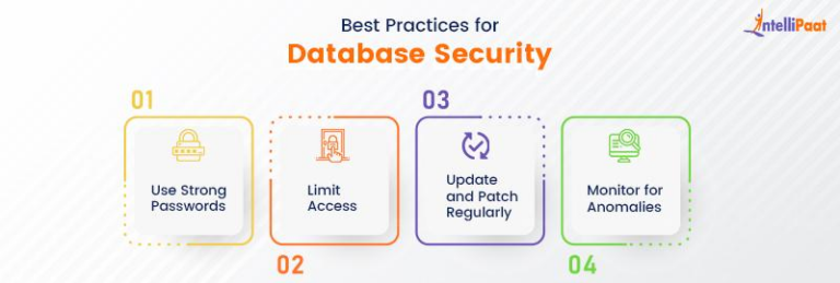 What Is Database Security: Types, Threats And Best Practices