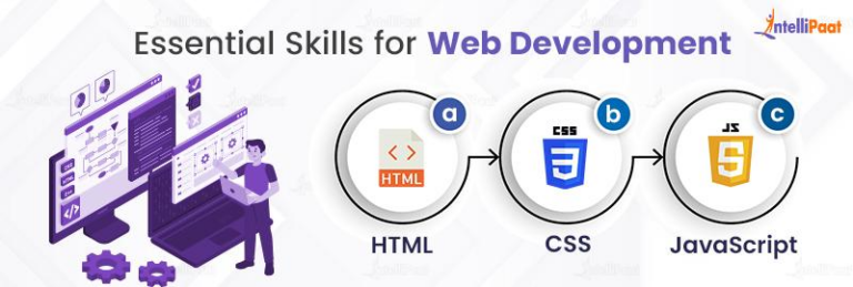 Web Development Roadmap - How to Become a Web Developer