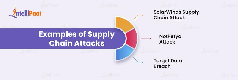 Examples of Supply Chain Attacks