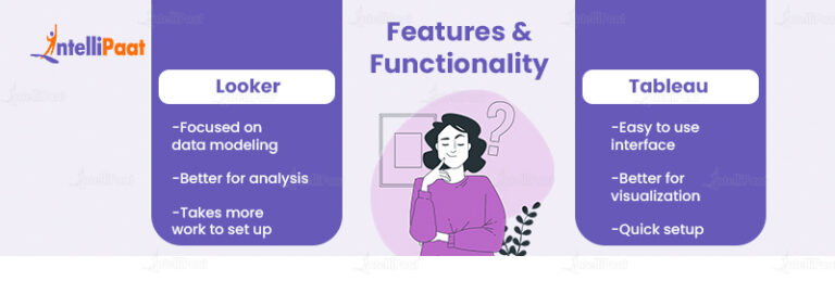 Looker Vs Tableau - Which BI Tool Is Better?