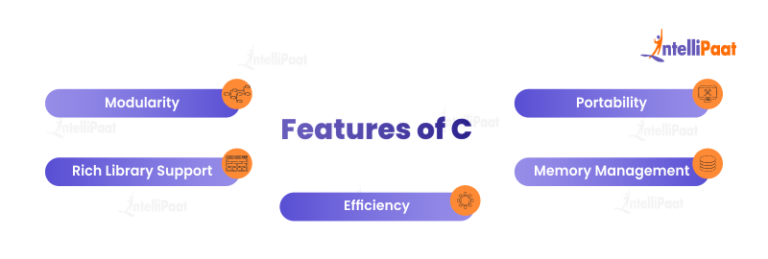 What is C Language: Definition, Features and Applications | Intellipaat