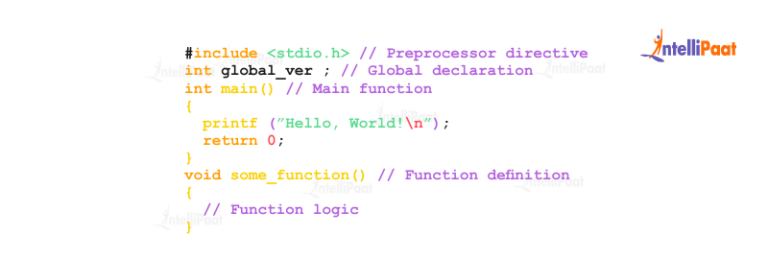 What is C Language: Definition, Features and Applications | Intellipaat