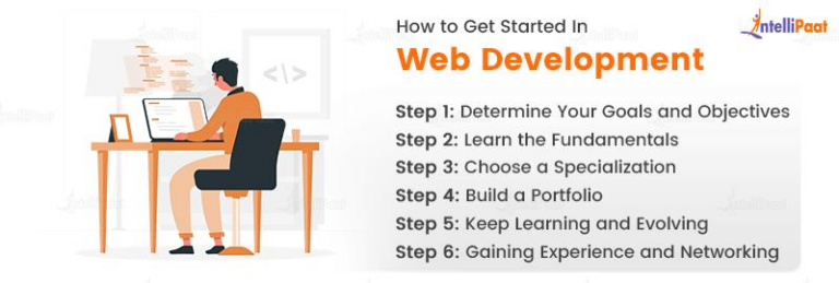 Is Web Development a Good Career in 2025? | Intellipaat