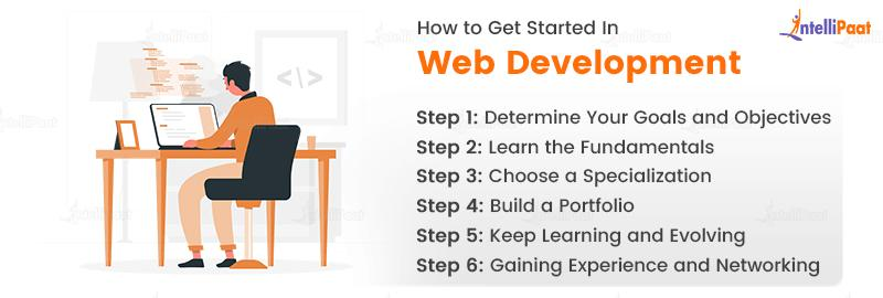 How to Get Started In Web Development