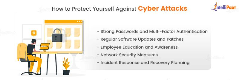 How to Protect Yourself Against Cyber Attacks