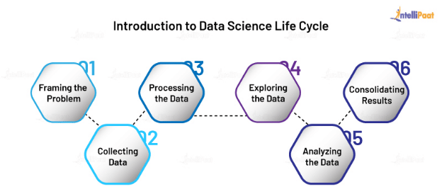 Introduction to Data Science Life Cycle