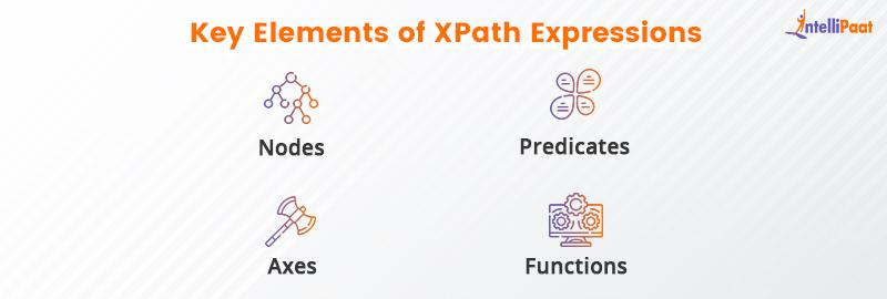 Key Elements Of Xpath Expressions
