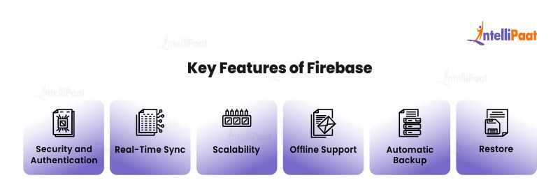 Key Features of Firebase