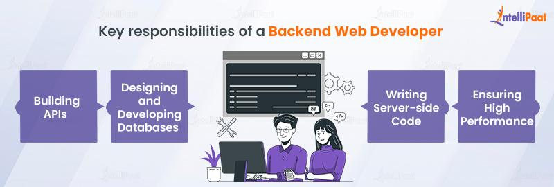 Key Responsibilities of a Backend Web Developer