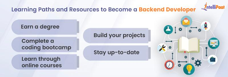 Learning Paths and Resources to Become a Backend Developer   