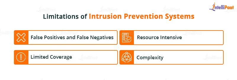 Limitations of Intrusion Prevention Systems