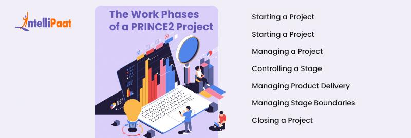 Methodology The Work Phases of a PRINCE2 Project