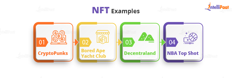 NFT Examples