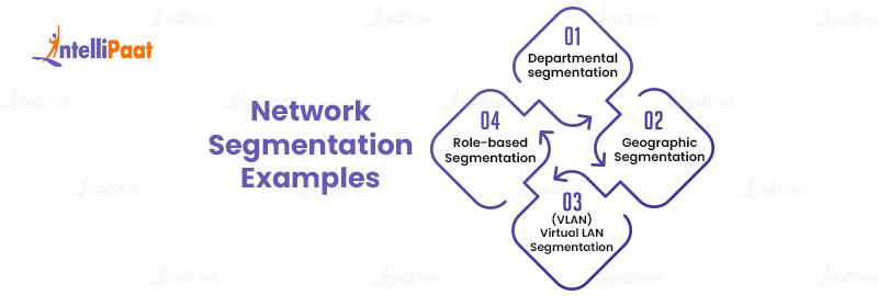 Network Segmentation Examples