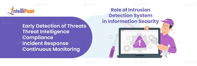 Role of Intrusion Detection System in Information Security