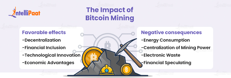 The Impact of Bitcoin Mining