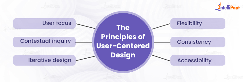 ideo-shares-design-thinking-for-libraries