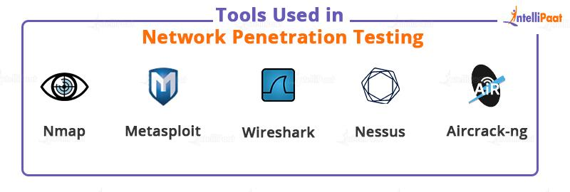 Tools Used in Network Penetration Testing