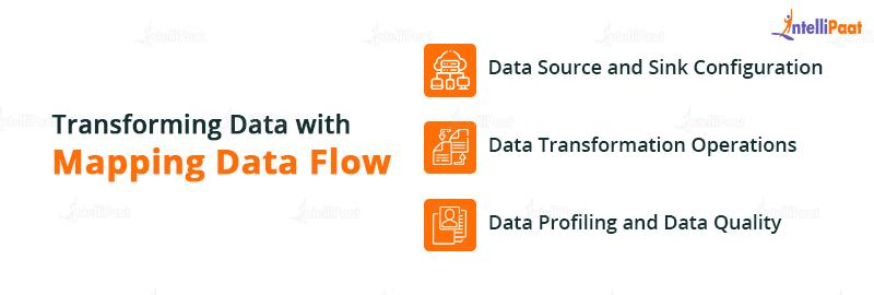 Transforming Data with Mapping Data Flow