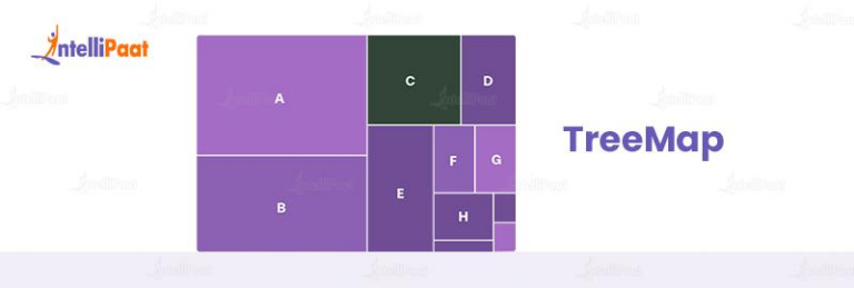 Top essential types of data visualization | Intellipaat