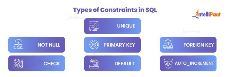 Types of Constraints in SQL