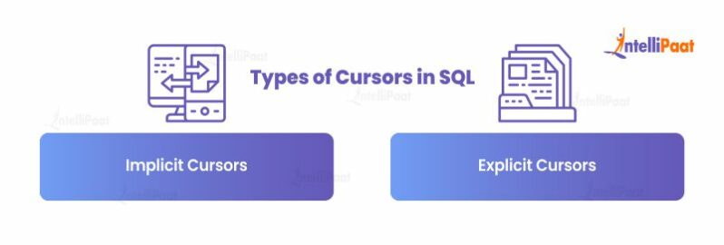 cursor-in-sql-types-uses-syntax-intellipaat