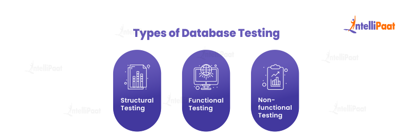 Types of Database Testing