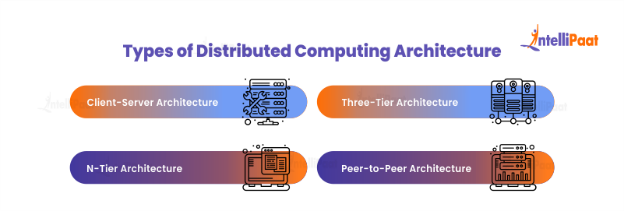 Types of Distributed Computing Architecture