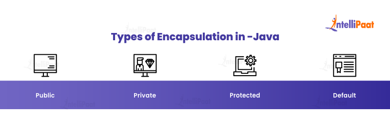 Types of Encapsulation in Java