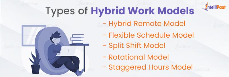 Types of Hybrid Work Models