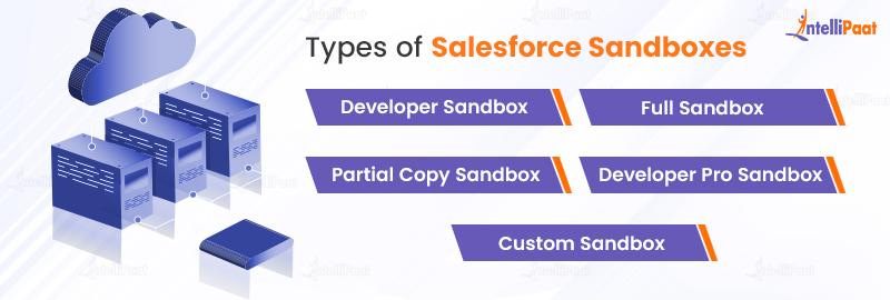 Types of Salesforce Sandboxes