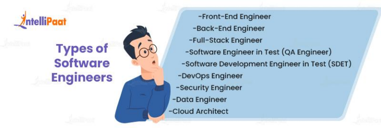 Types of Software Engineers - Roles & Responsibilities | Intellipaat