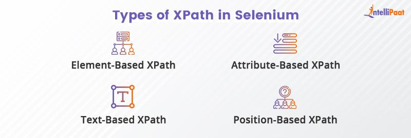 Types of XPath in Selenium